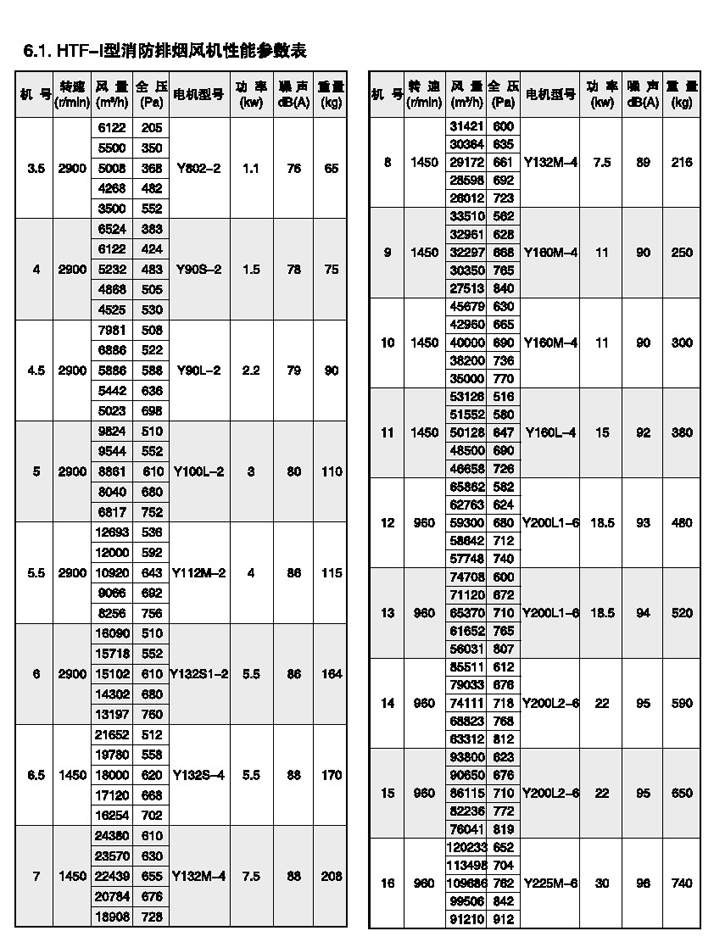 3c排煙風機廠家